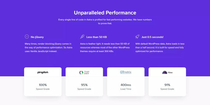 Astra Loading Speed Overview