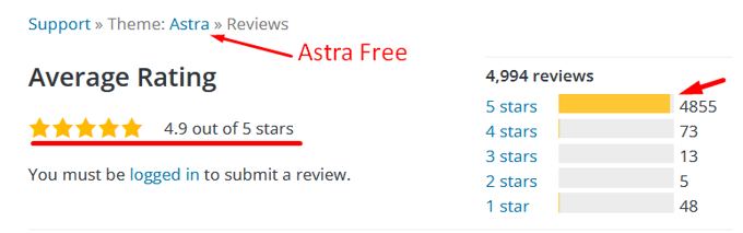 Astra theme user ratings Astra theme user ratings