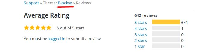 Blocksy theme review rating Blocksy theme review rating