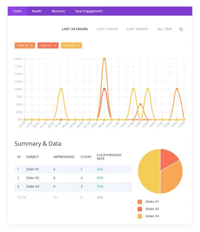 Boost conversions with Divi Split Testing