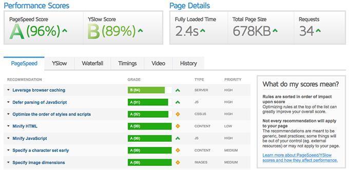 Essentials gtmetrix speedtest Essentials Theme gtmetrix speedtest