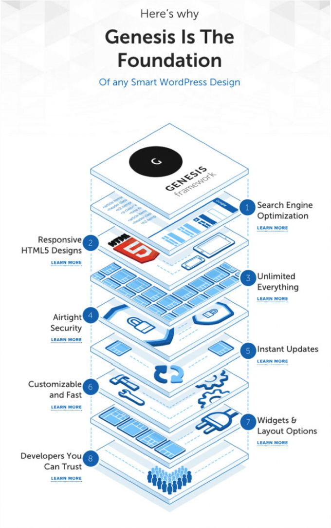 Genesis Framework review features Genesis Framework features