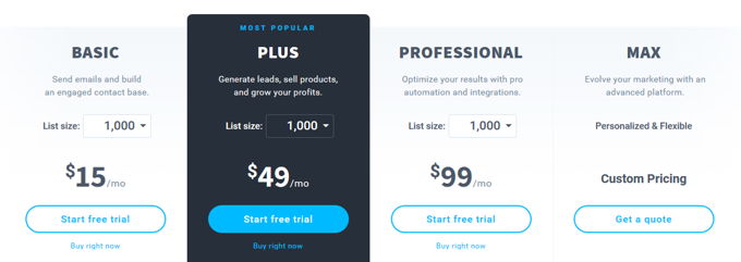 GetResponse pricing GetResponse review pricing