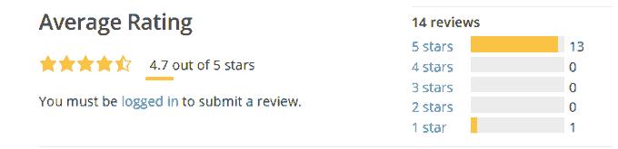 Go theme review rating Go theme review rating