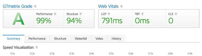het Go-Theme Theme review speedtests Google GtMetrix het Go-Theme Theme review loading times Google GtMetrix