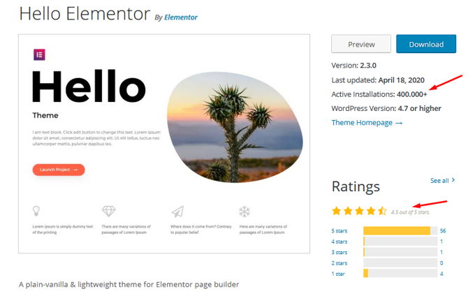 User ratings for Hello Elementor theme