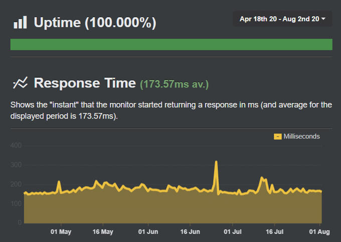 Kinsta managed hosting review Uptime Kinsta hosting review Uptime