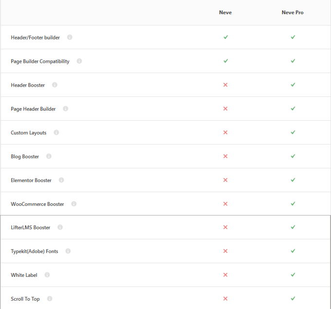 Neve Free vs Neve Pro Neve Free vs Neve Pro