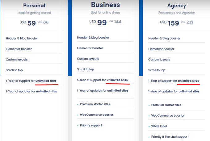 Neve theme review pricing Neve theme review pricing
