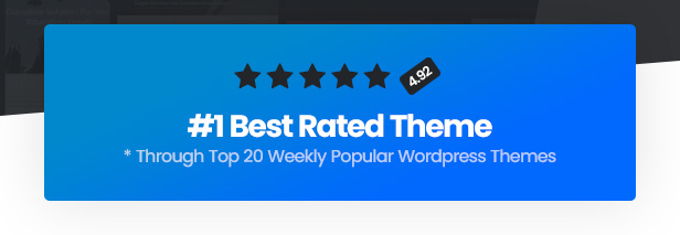 Porto theme review rating Porto theme review rating