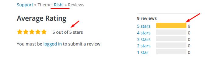 Rishi theme review rating Rishi theme review rating