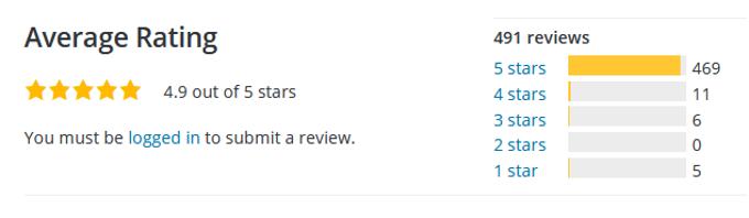 Sydney theme review rating Sydney theme review rating