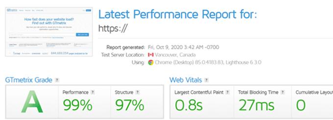 Sydney review speed Sydney Theme review loading times