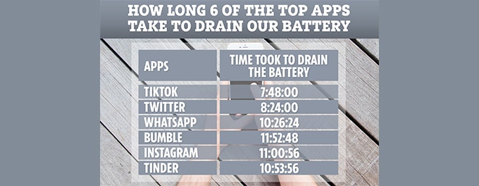 Addressing TikTok Battery Drain Issue