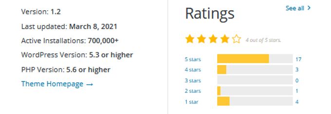 Twenty Twenty-One theme review ratings Twenty Twenty-One theme review ratings