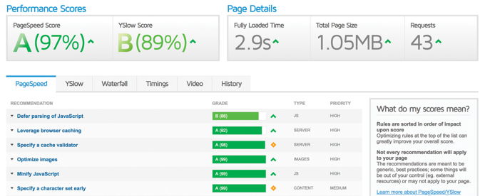 Uncode Theme review good loading speed Uncode Theme review loading speed