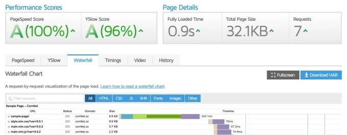 Virtue Theme Speed Tests
