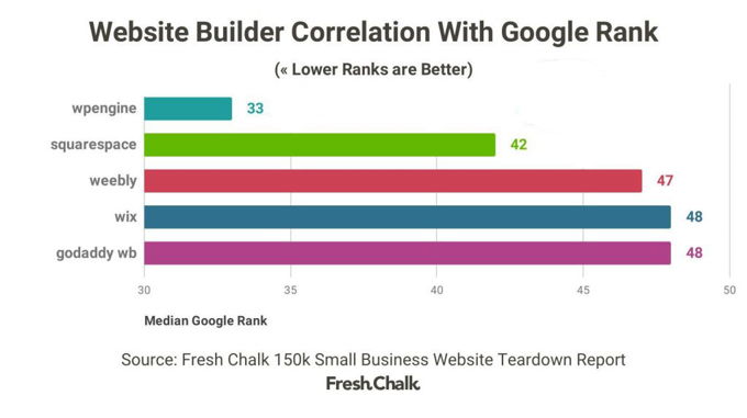 Genesis Framework review best SEO Genesis Framework best SEO