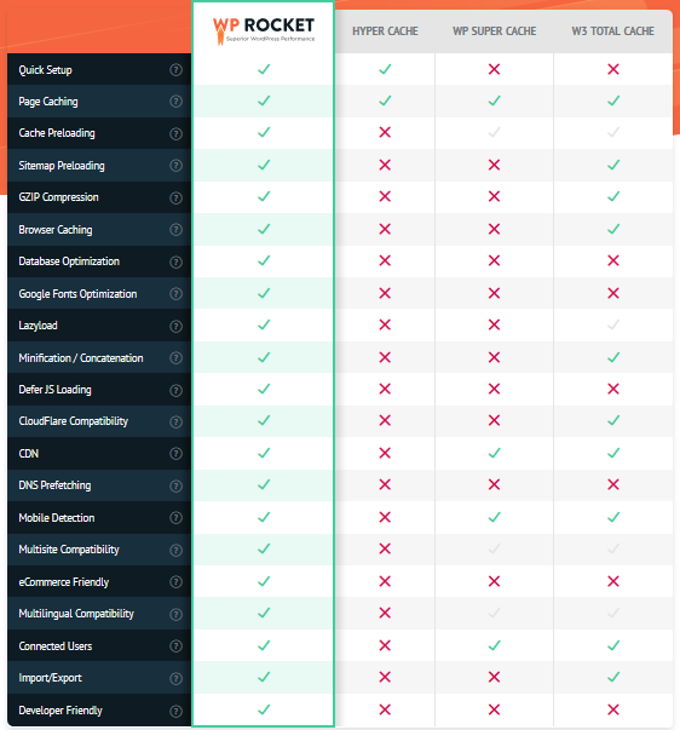 WP-Rocket caching options WP-Rocket review caching options