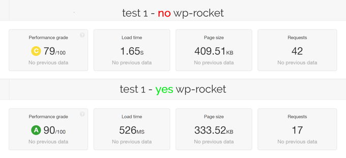 WP-Rocket speedtest 1 WP-Rocket review speedtest 1