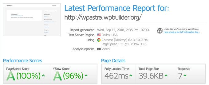 Performance benchmarks for Astra theme Performance benchmarks for Astra theme