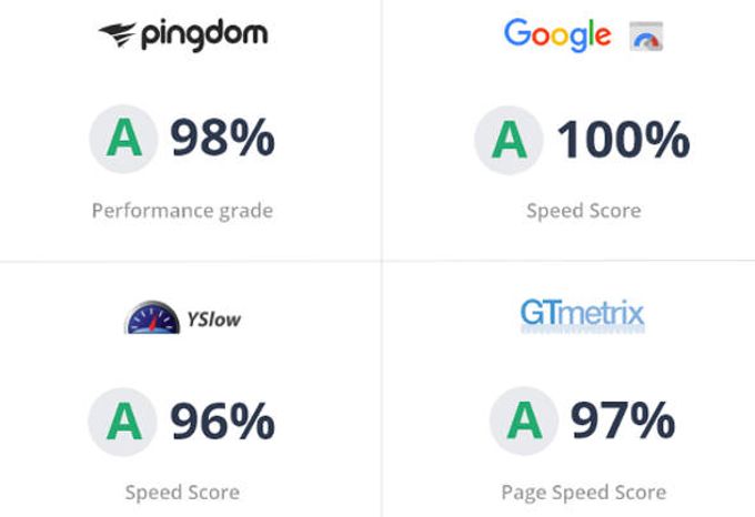 Zakra Theme review speedtests Google GtMetrix Zakra Theme review loadingtime Google GtMetrix